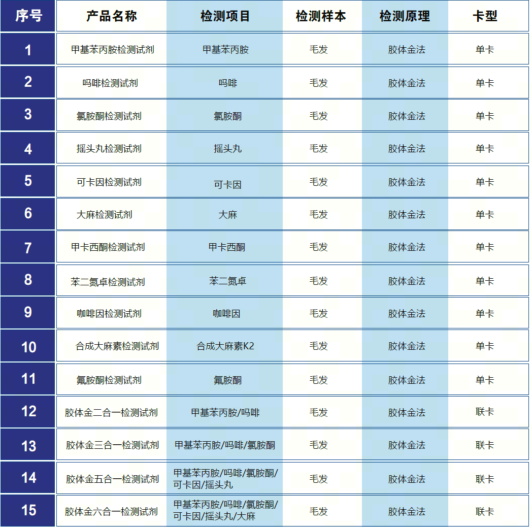毛發(fā)毒品檢測儀和毛發(fā)檢測試劑,物證管理系統(tǒng)，涉案財物管理系統(tǒng)專業(yè)廠家，濟南創(chuàng)興威爾電子科技有限公司