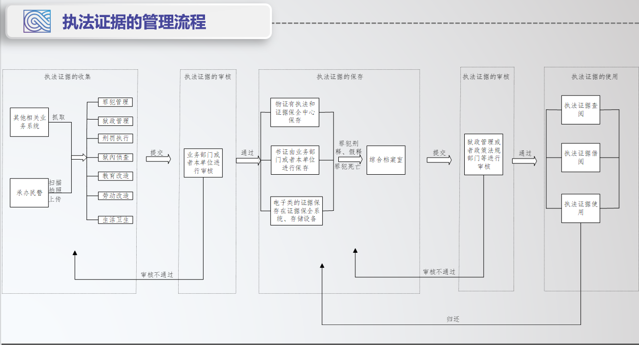 毛發毒品檢測儀，毛發檢測試劑,物證管理系統，涉案財物管理系統專業廠家，濟南創興威爾電子科技有限公司