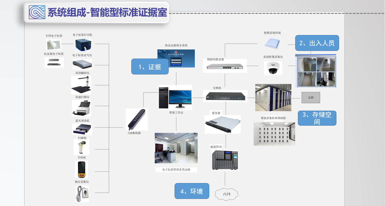 毛發毒品檢測儀，毛發檢測試劑,物證管理系統，涉案財物管理系統專業廠家，濟南創興威爾電子科技有限公司
