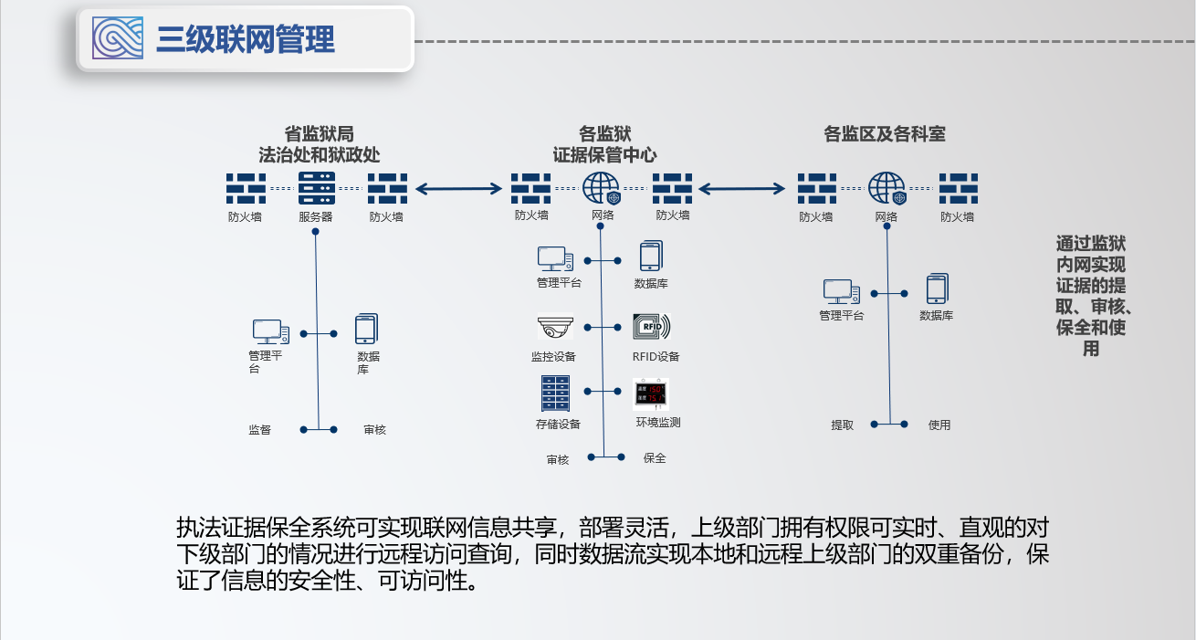 毛發毒品檢測儀，毛發檢測試劑,物證管理系統，涉案財物管理系統專業廠家，濟南創興威爾電子科技有限公司