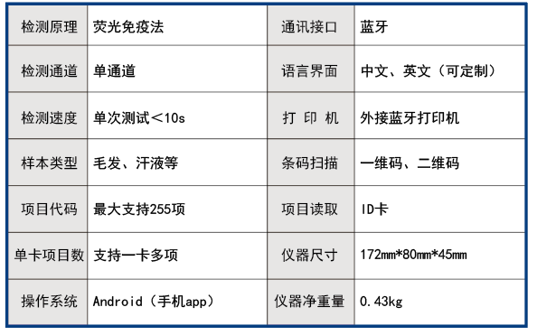 毛發(fā)毒品檢測儀，毛發(fā)檢測試劑,物證管理系統(tǒng)，涉案財物管理系統(tǒng)專業(yè)廠家，濟(jì)南創(chuàng)興威爾電子科技有限公司
